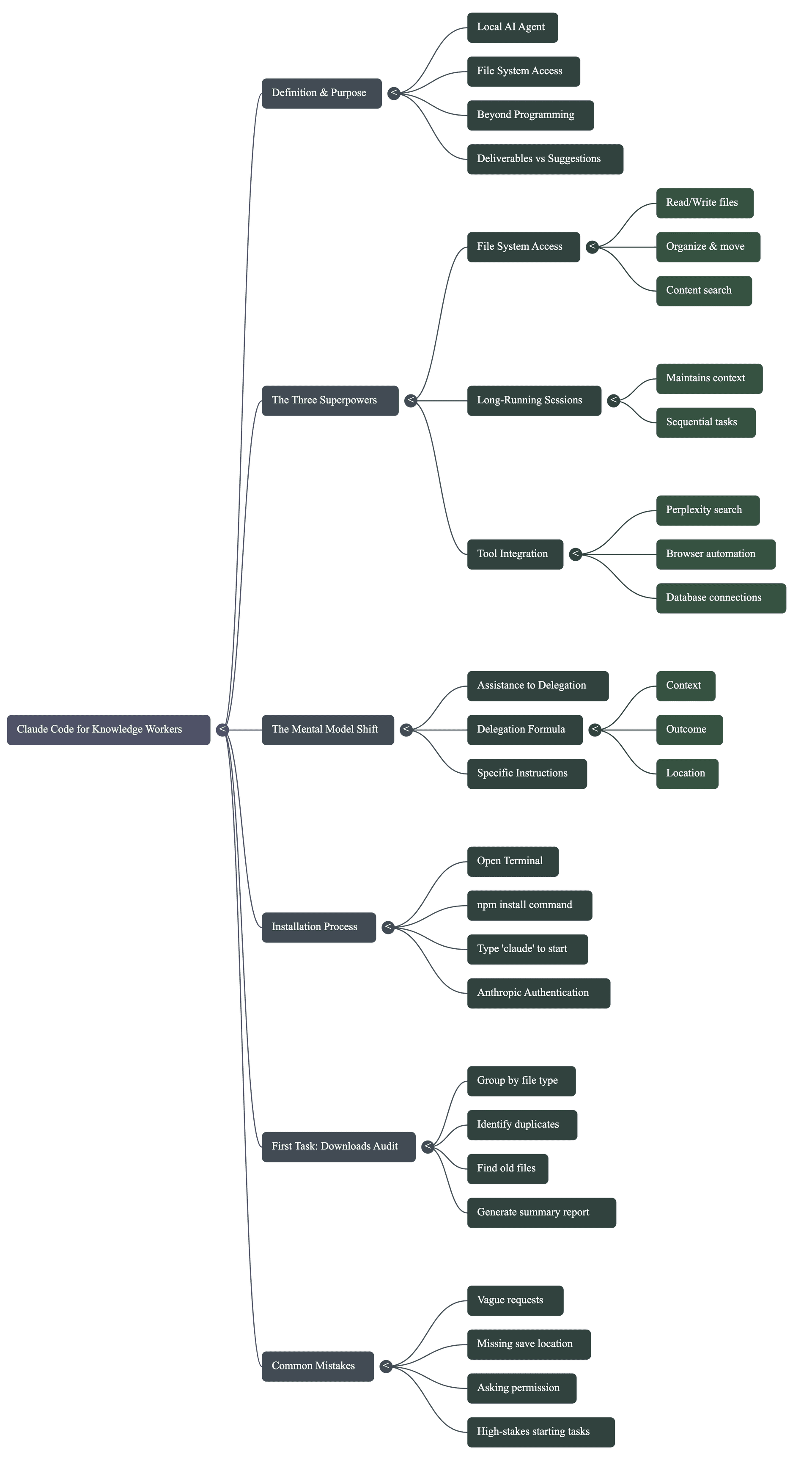 Module 0 Mindmap - The Mental Model Shift