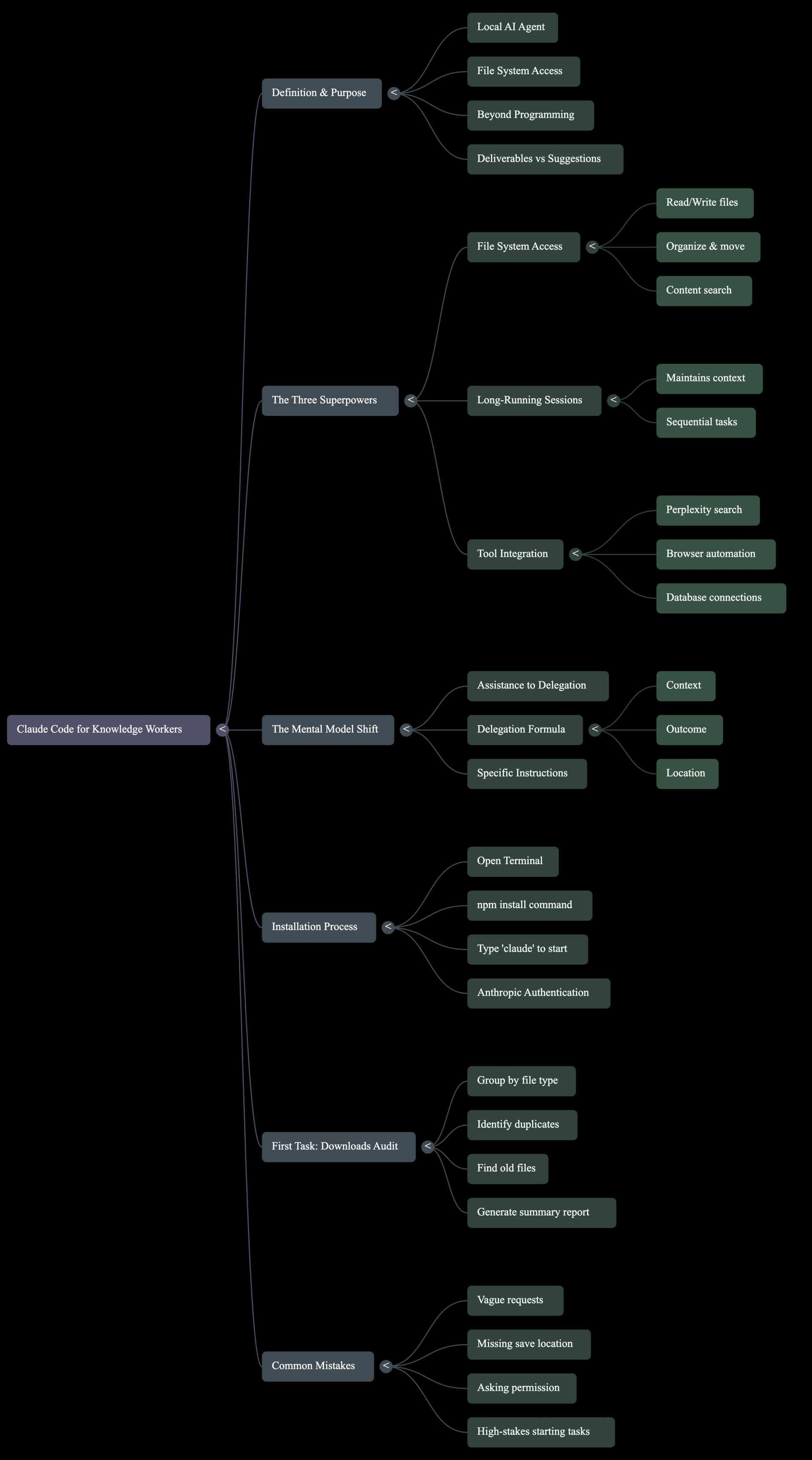 Module 0 Mindmap - The Mental Model Shift