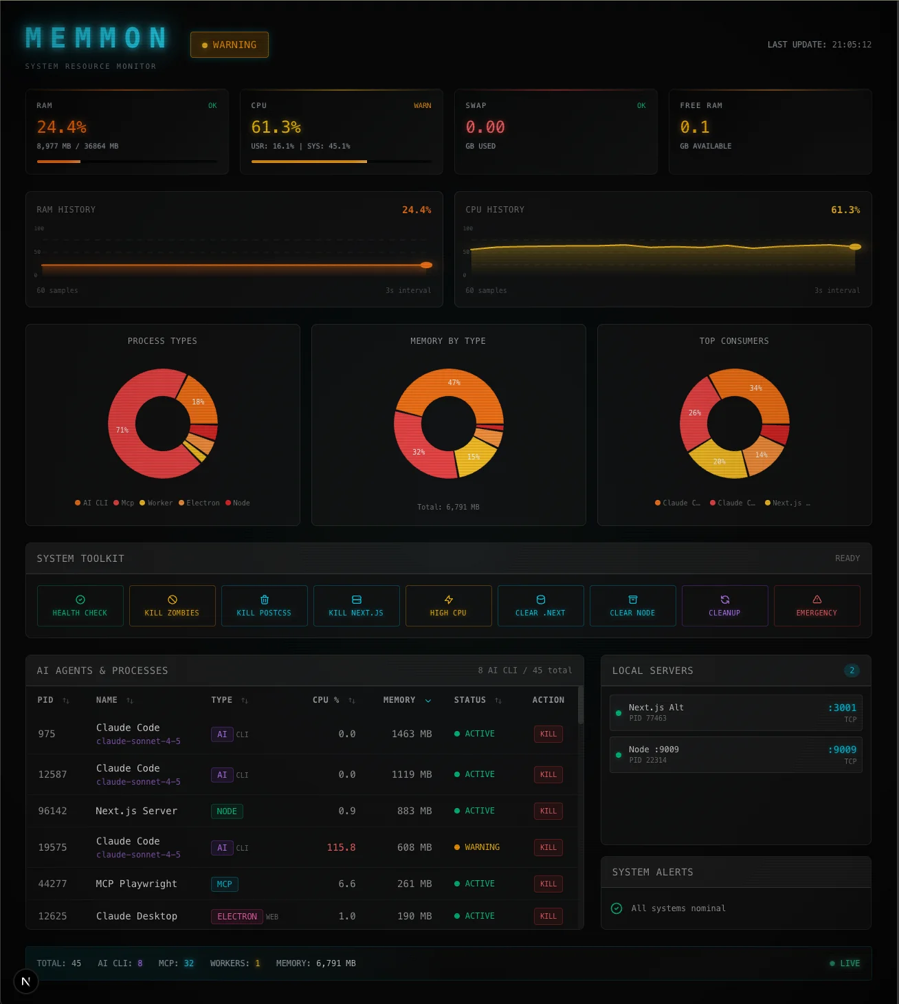 Memmon: Making the Invisible Visible