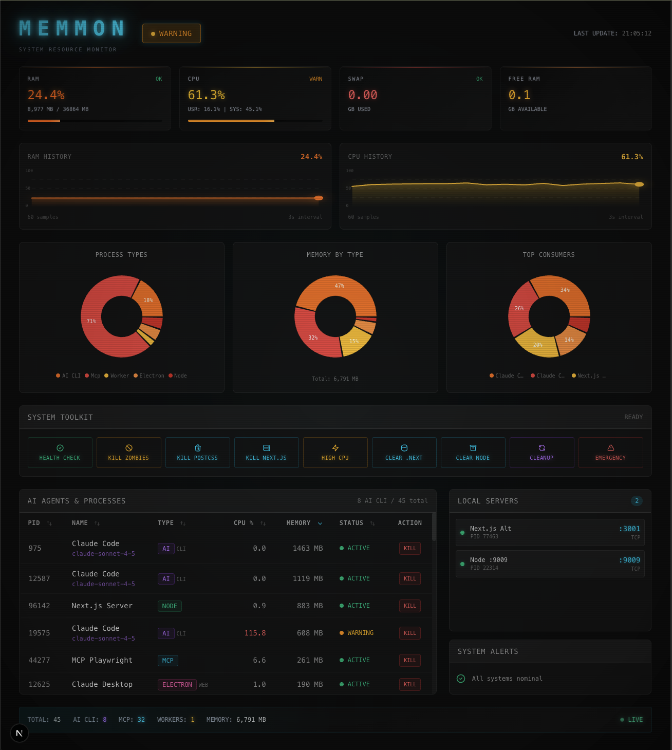 Memmon: Making the Invisible Visible